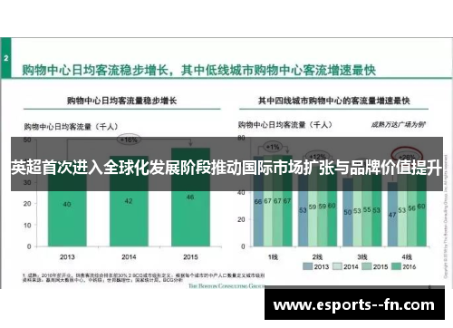 英超首次进入全球化发展阶段推动国际市场扩张与品牌价值提升
