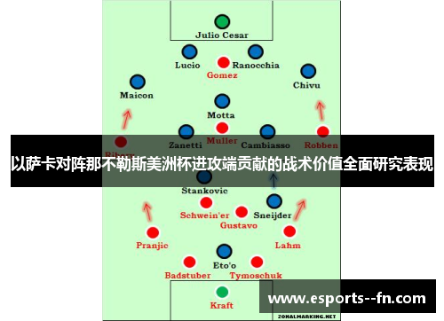 以萨卡对阵那不勒斯美洲杯进攻端贡献的战术价值全面研究表现