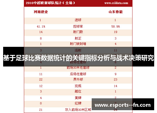 基于足球比赛数据统计的关键指标分析与战术决策研究