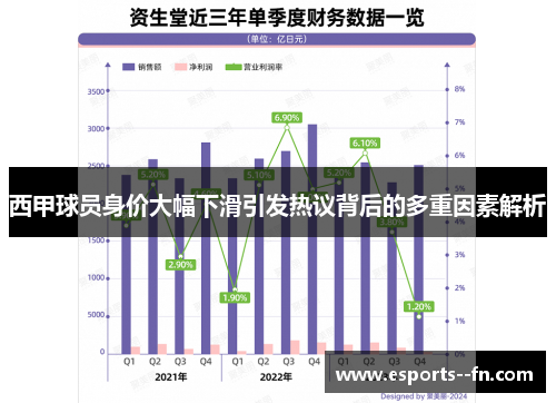 西甲球员身价大幅下滑引发热议背后的多重因素解析