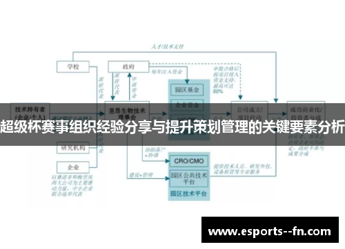 超级杯赛事组织经验分享与提升策划管理的关键要素分析