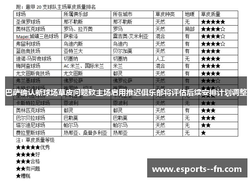 巴萨确认新球场草皮问题致主场启用推迟俱乐部将评估后续安排计划调整