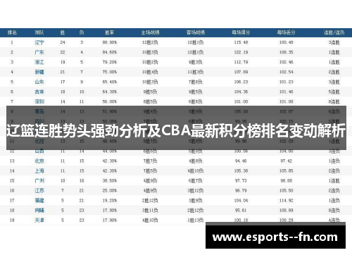 辽篮连胜势头强劲分析及CBA最新积分榜排名变动解析